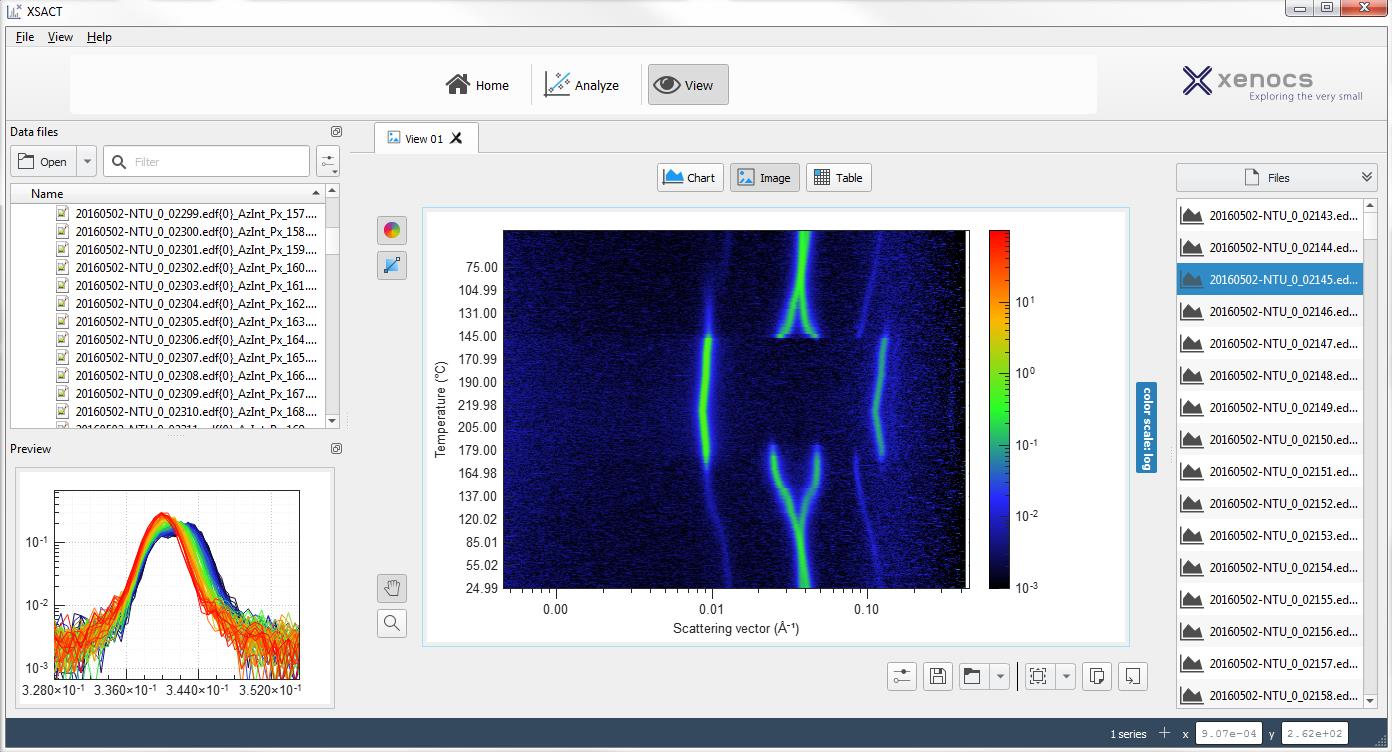 Xenocs software solution for analysis of reduced data.